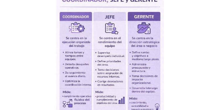 La trampa del título: ¿Por qué tu CV no refleja quién eres?