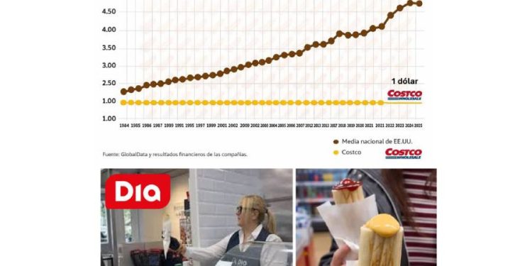 Más allá del excel: El hot dog como estrategia de fidelidad