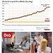 Más allá del excel: El hot dog como estrategia de fidelidad