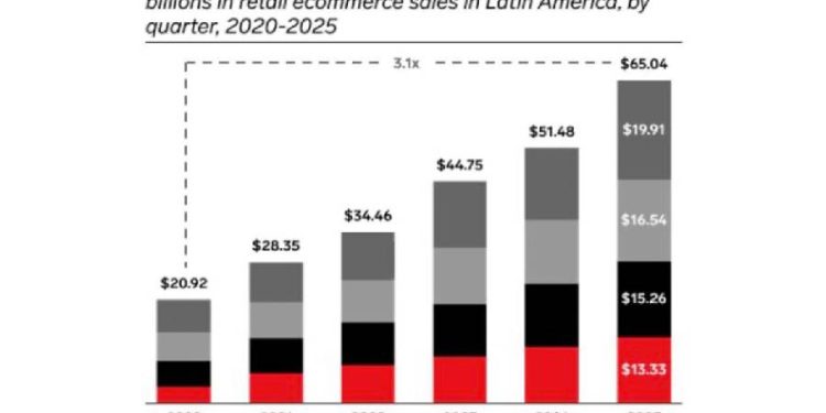 Mercado Libre 2025: El salto de los 65.000 millones de dólares