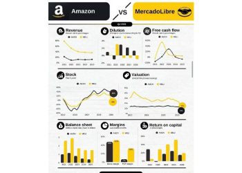 Mercado Libre vs. Amazon: El pulso de la eficiencia retail