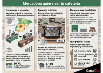 Mercadona y la guerra por el tiempo del consumidor