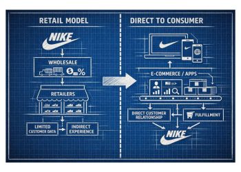 Nike: Por qué el sistema importa más que la estrategia