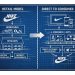 Nike: Por qué el sistema importa más que la estrategia