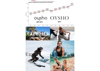 Oysho
