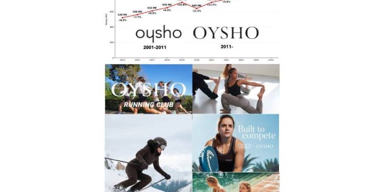 Oysho
