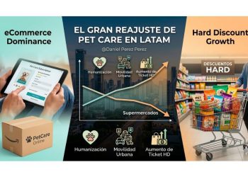 Pet Care en LATAM: El eCommerce y Hard Discount ganan la guerra