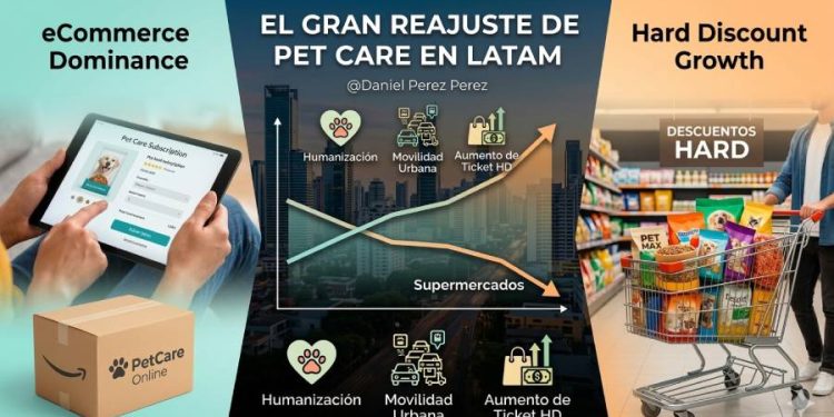 Pet Care en LATAM: El eCommerce y Hard Discount ganan la guerra
