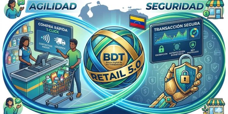 Retail 5.0: Agilidad y seguridad para ganar el mercado