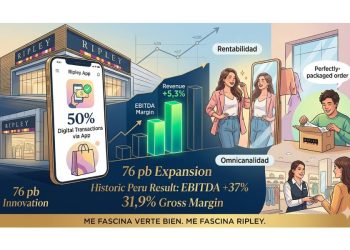 Ripley 2025: El éxito de la rentabilidad y la omnicanalidad