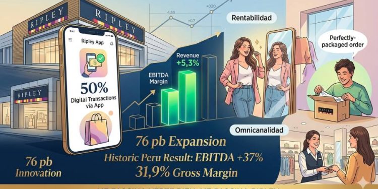 Ripley 2025: El éxito de la rentabilidad y la omnicanalidad