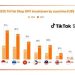 TikTok Shop 2025: El colapso del embudo de ventas tradicional