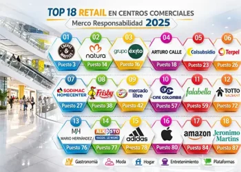Retail colombiano impulsa liderazgo en sostenibilidad 2025
