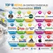 Retail colombiano impulsa liderazgo en sostenibilidad 2025