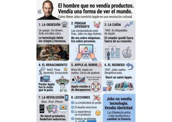 Apple a los 50: El arte de simplificar para dominar el mundo