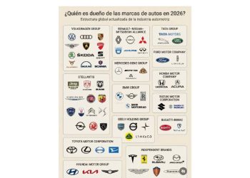 Dominio automotriz 2026: ¿Quién es dueño de quién realmente?