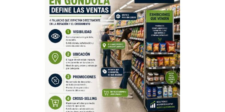 Ejecución en Retail: Por qué distribuir ya no es suficiente
