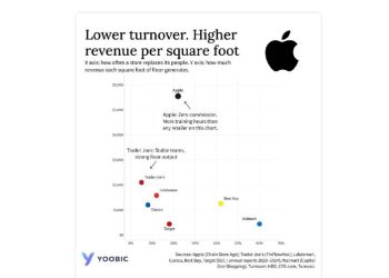 El capital humano: El motor invisible del retail de alto rendimiento
