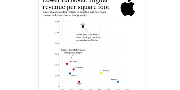 El capital humano: El motor invisible del retail de alto rendimiento