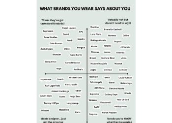 El código invisible: Cómo la moda clasifica nuestra identidad