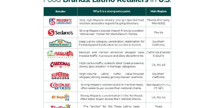 El error que mata a las marcas latinas al entrar en EE. UU.
