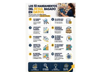 El evangelio del retail moderno: Datos o Muerte