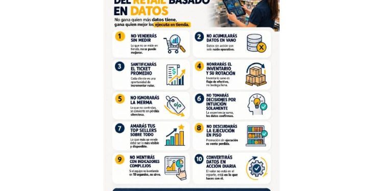 El evangelio del retail moderno: Datos o Muerte