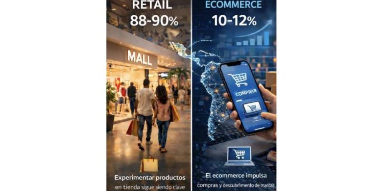 El fin de la dicotomía: Integración total en el retail