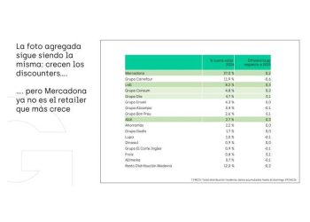 El fin de la dictadura del precio