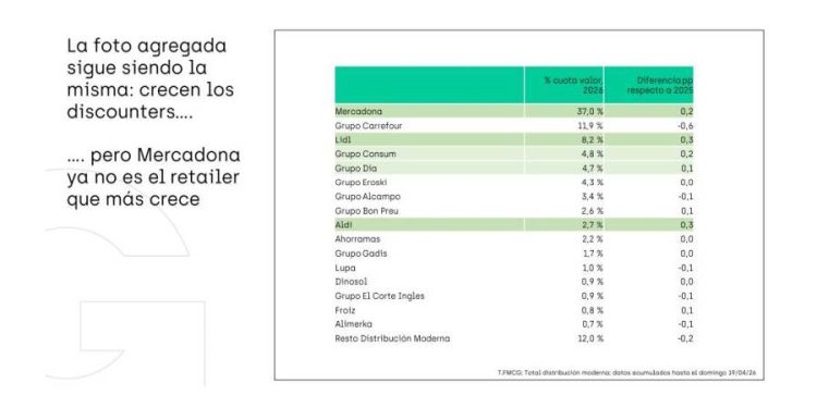 El fin de la dictadura del precio