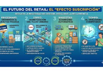 El fin de la elección: La era del retail de suscripción