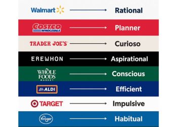 El fin de la guerra de precios en el retail moderno
