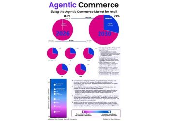 El fin del clic: La era del comercio agente ha llegado