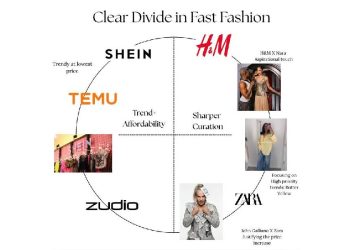 El fin del volumen: La nueva era de la moda selectiva