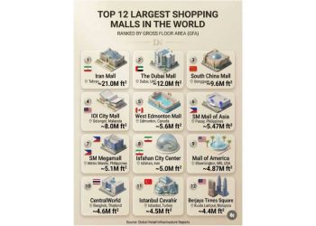 El gigante invisible: El futuro de los mega centros comerciales