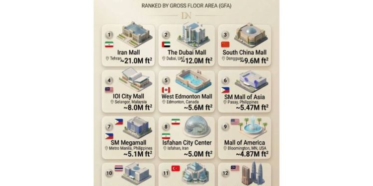 El gigante invisible: El futuro de los mega centros comerciales