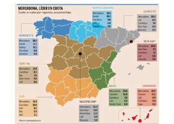 El mapa del consumo: Mercadona y la cohesión del retail en España