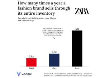 El mito de la rotación: ¿Es Zara realmente tan eficiente como dicen?