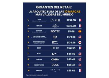 El modelo Inditex y la dictadura del tiempo