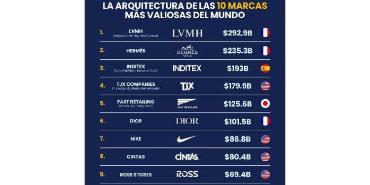 El modelo Inditex y la dictadura del tiempo
