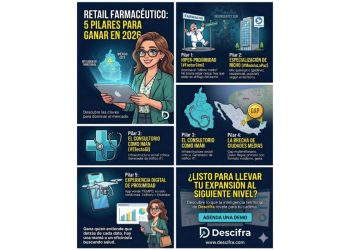 El nuevo mapa del Retail Farmacéutico: Más humano, más local