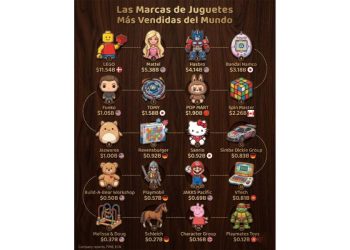 El ocaso del plástico: El juguete frente al algoritmo