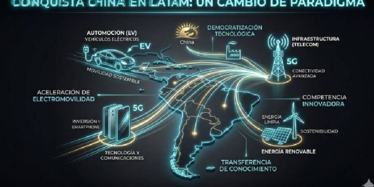 El rugido del dragón: China redefine el retail latino
