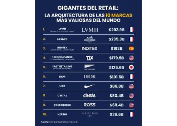 El triunfo de la identidad: Por qué Inditex no quiere ser LVMH