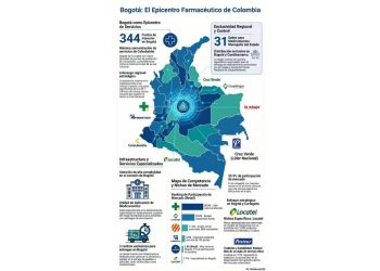 El trono de la salud: Pulso al retail farmacéutico