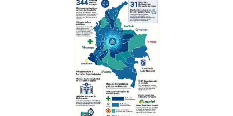El trono de la salud: Pulso al retail farmacéutico