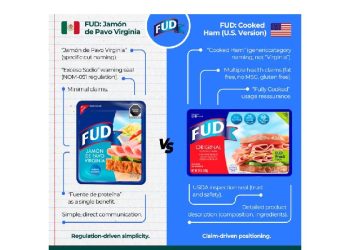 Estrategia retail: ¿Vendes el producto o vendes la historia?