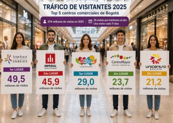 Centros comerciales en Bogotá, el negocio del tráfico masivo