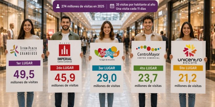 Centros comerciales en Bogotá, el negocio del tráfico masivo