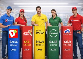 El giro del retail alimenticio en colombia